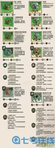 王國保衛(wèi)戰(zhàn)起源人物關系