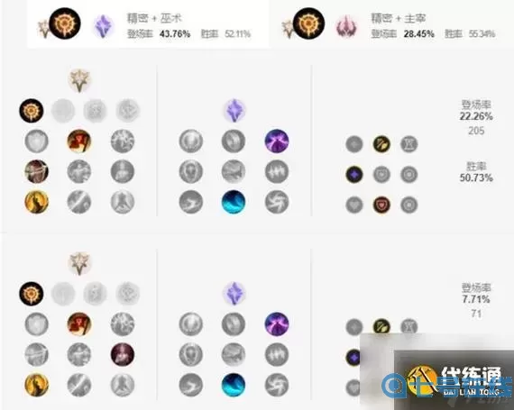 lol手游天賦怎么加點