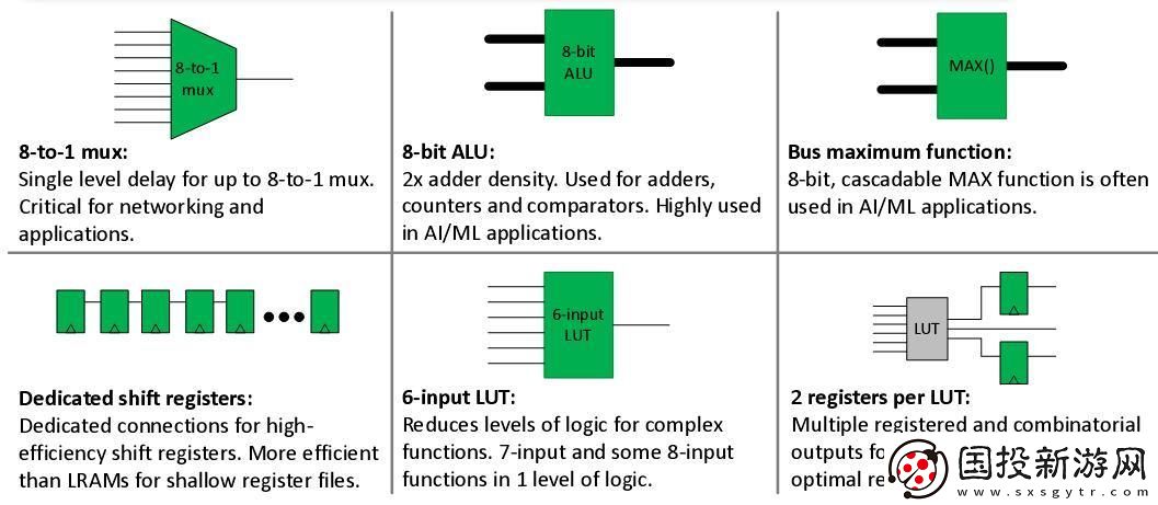 全新發(fā)布！Achronix針對AI/ML應用推出升級版SpeedcoreGen4eFPGAIP