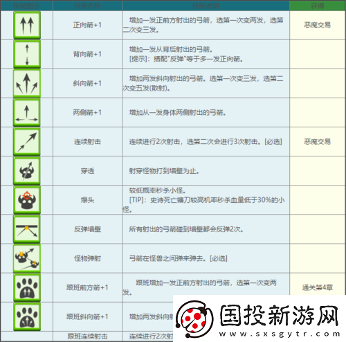 弓箭傳說新手進階攻略：武器與技能搭配詳解