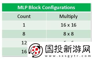 全新發(fā)布！Achronix針對AI/ML應用推出升級版SpeedcoreGen4eFPGAIP