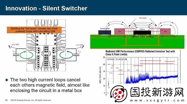 深入探討ADI在電源管理領域的獨特技術與應用秘籍
