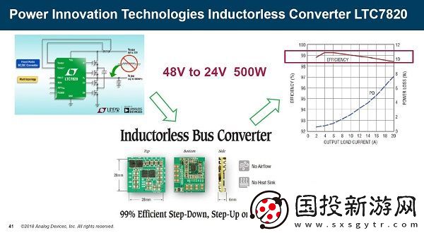 深入探討ADI在電源管理領域的獨特技術與應用秘籍