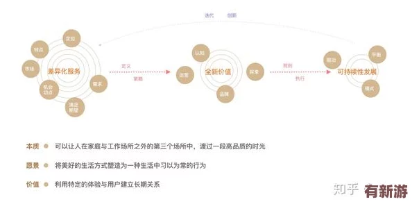 通過深入分析理解“輪換2”的多層次含義與應(yīng)用場(chǎng)景