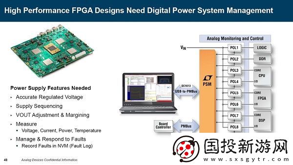 深入探討ADI在電源管理領域的獨特技術與應用秘籍