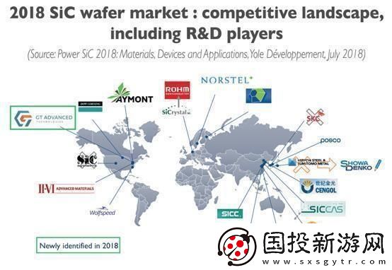 SiC晶圓市場需求驟增供應短缺問題日益嚴重