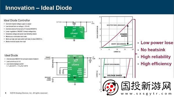 深入探討ADI在電源管理領域的獨特技術與應用秘籍