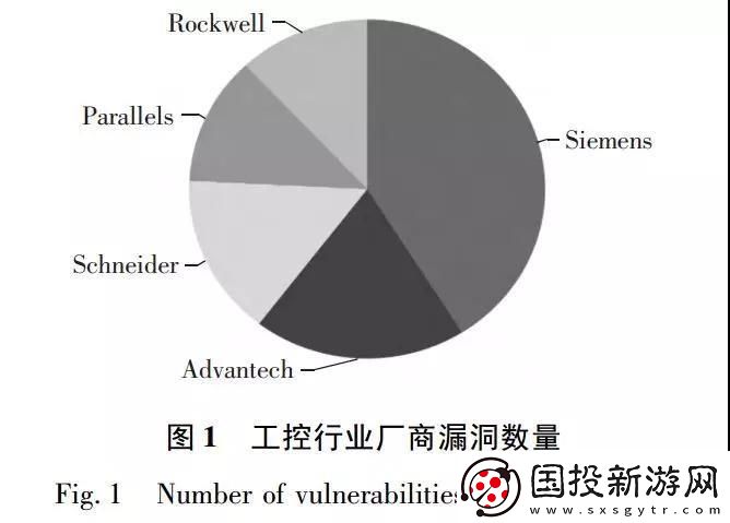 工業(yè)控制系統(tǒng)信息安全新興趨勢與應(yīng)對措施的研究與實(shí)踐
