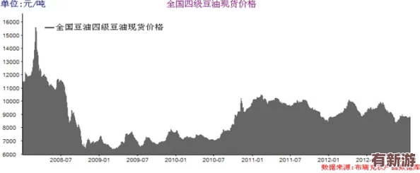 老狼信息網(wǎng)貳佰信息網(wǎng)大豆行情-風云變幻-漲跌不定
