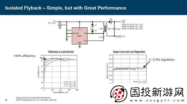 深入探討ADI在電源管理領域的獨特技術與應用秘籍