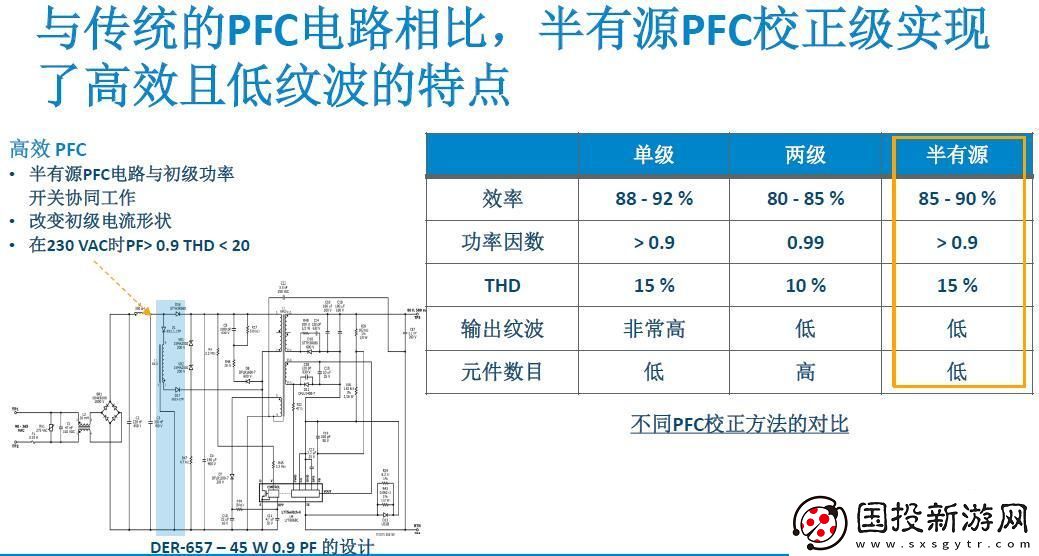 PI發(fā)布了能夠同時實現(xiàn)LED恒壓與恒流控制的全新LYTSwitch