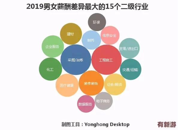 男生和女生一起差差差30分鐘：2024年流行的社交新趨勢與年輕人的互動方式分析