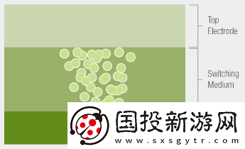揭示CrossbarReRAM存儲(chǔ)技術(shù)在人工智能芯片維持摩爾定律的奧秘與未來(lái)潛力