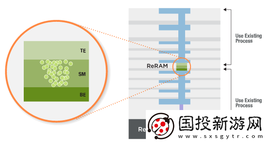 揭示CrossbarReRAM存儲(chǔ)技術(shù)在人工智能芯片維持摩爾定律的奧秘與未來(lái)潛力