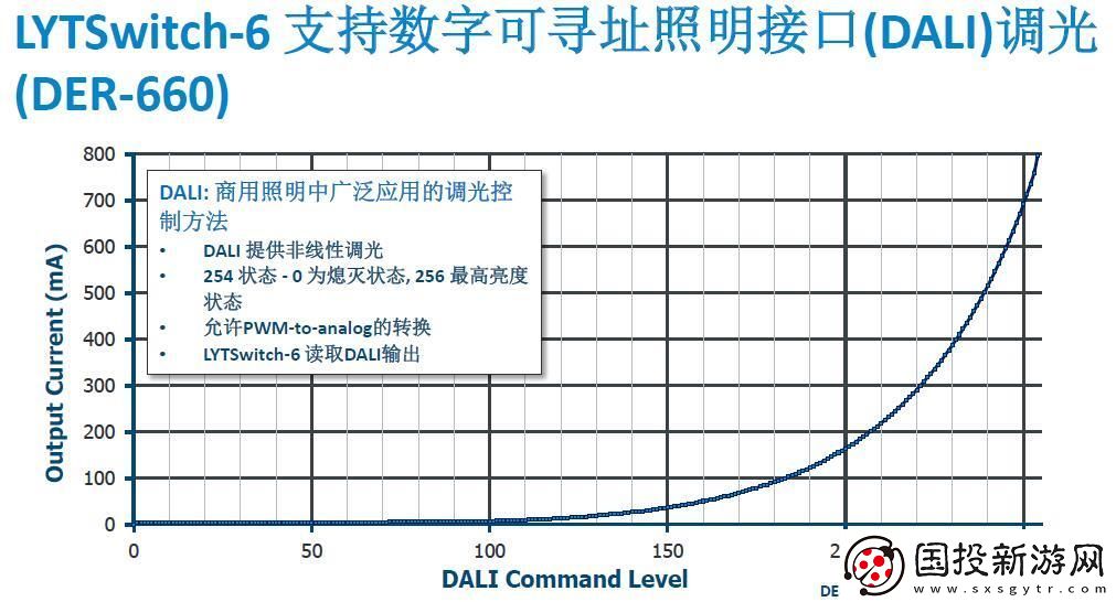 PI發(fā)布了能夠同時實現(xiàn)LED恒壓與恒流控制的全新LYTSwitch