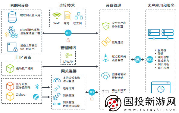 Arm與中國聯(lián)通聯(lián)合推出創(chuàng)新物聯(lián)網(wǎng)平臺