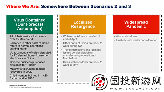 新冠疫情對全球半導(dǎo)體行業(yè)產(chǎn)生了怎樣深遠(yuǎn)的影響