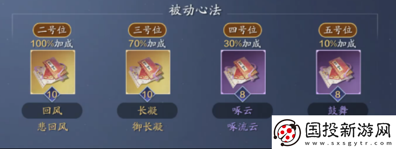 天涯明月刀手游天波府53層攻略大全：通關技巧與戰(zhàn)術解析