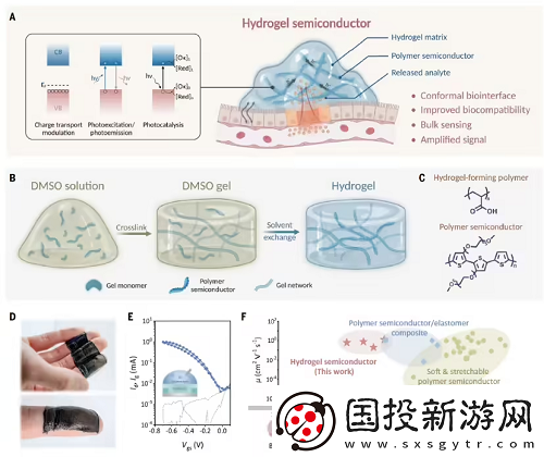 水凝膠基半導(dǎo)體材料在生物集成電路領(lǐng)域的潛在應(yīng)用前景