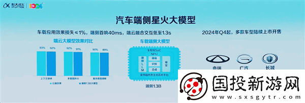 科大訊飛推出首款汽車端側(cè)大規(guī)模模型