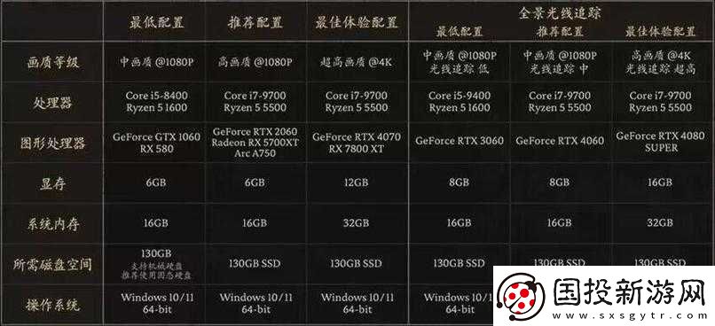 暢玩-D4-黑暗之夢不滅：高性能-PC-配置指南