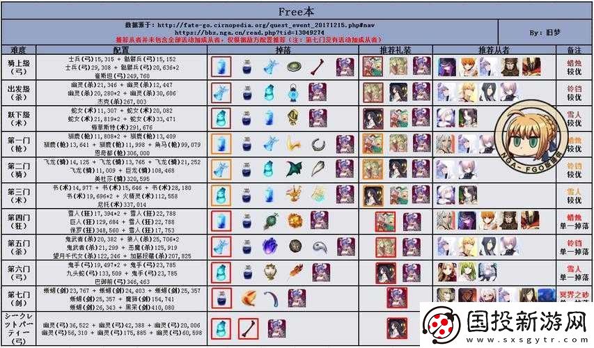 FGO圣誕復(fù)刻中級(jí)：輕松挑戰(zhàn)20AP自由本-覽掉落好禮