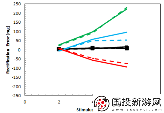 玩具級無人機(jī)市場競爭日益加劇消費類MEMS器件的價格因素影響顯著