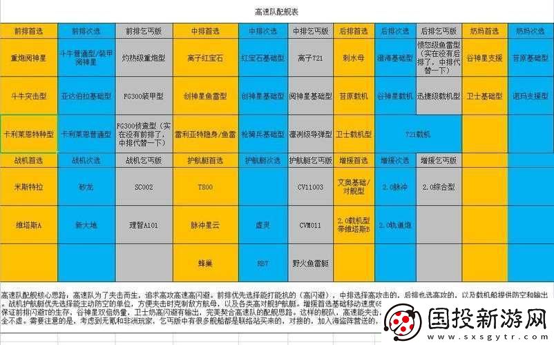 無盡拉格朗日高速隊(duì)核心戰(zhàn)艦深度測(cè)評(píng)：探索排核心船的性能優(yōu)勢(shì)與戰(zhàn)略應(yīng)用