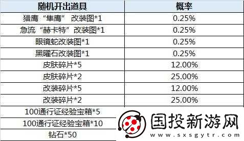 全球行動(dòng)賽季時(shí)長(zhǎng)揭秘：持續(xù)周期與結(jié)束天數(shù)詳探