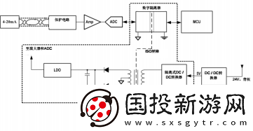TI如何實(shí)現(xiàn)增強(qiáng)型隔離器效率提升80%的突破性進(jìn)展與技術(shù)解析