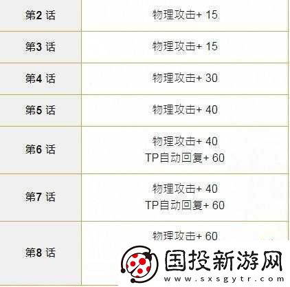 公主連結專武寶器解析：松鼠鈴之橡子屬性與技能深度測評