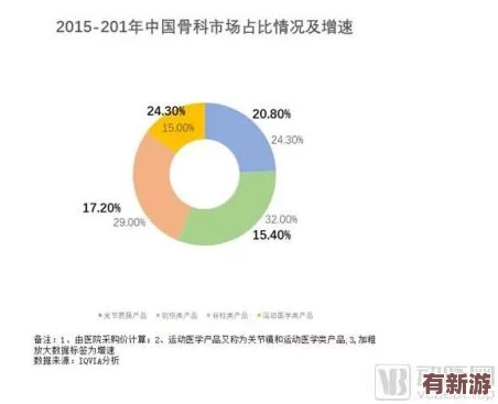 骨科1V2叔叔：如何在醫(yī)療領(lǐng)域中實現(xiàn)創(chuàng)新與突破-提升患者的康復(fù)體驗和生活質(zhì)量