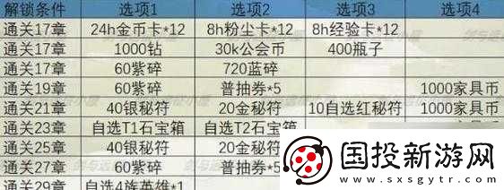揭秘峽灣秘寶：第期劍與遠(yuǎn)征峽灣秘寶上線時間詳解-期待已久的新輪冒險即將開啟