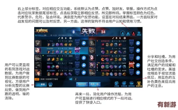王者榮耀18rH筆趣閣：深入分析游戲機(jī)制與角色策略-提升玩家競技水平的必備指南