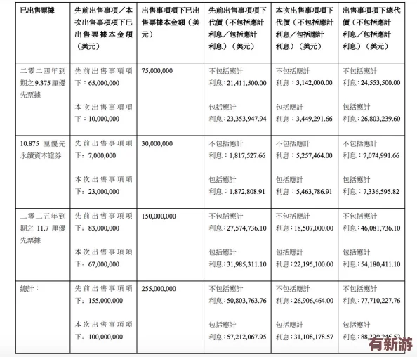 夜間站短視頻永不收費(fèi)