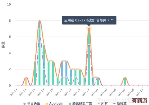 18網站推廣app4399