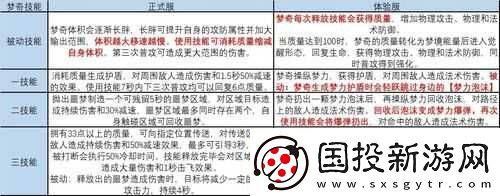 王者榮耀夢(mèng)奇重塑計(jì)劃參與指南及夢(mèng)奇重塑計(jì)劃詳解：重塑你的英雄夢(mèng)之旅
