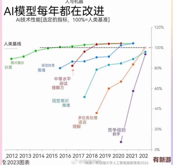 ADC年齡確認(rèn)大駕光臨：2024年人工智能技術(shù)如何重塑游戲行業(yè)的未來發(fā)展趨勢