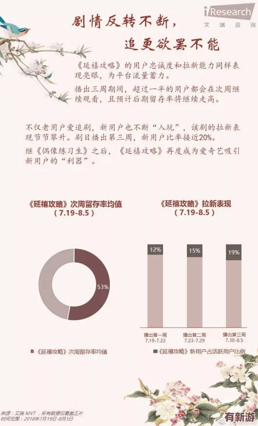 全劇都在ido