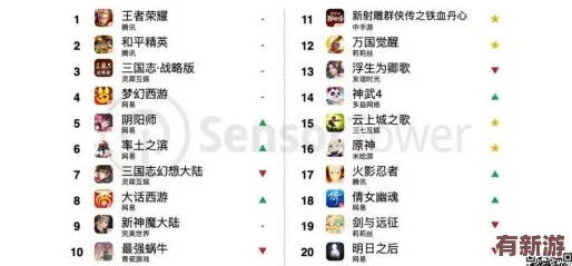 色天堂軟件：傳聞其背后隱藏著神秘團隊-開發(fā)者竟是知名游戲公司的前員工！