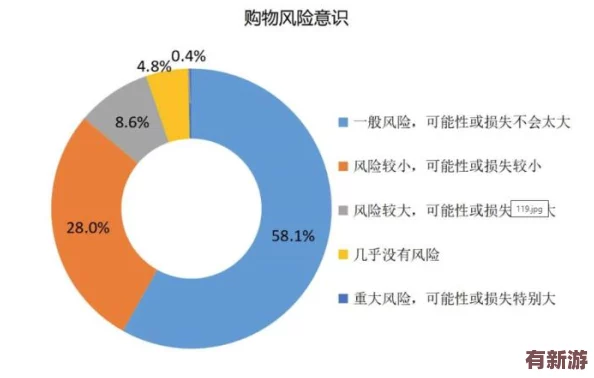1免費(fèi)版高風(fēng)險(xiǎn)