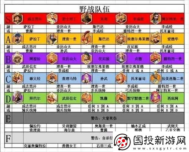 新手開(kāi)局-萬(wàn)國(guó)覺(jué)醒平民打野攻略：如何巧妙掌握野戰(zhàn)技巧