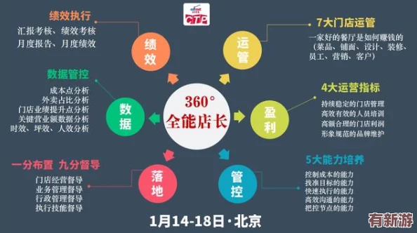 便利店店長(zhǎng)的教育1—4：如何提升管理能力與團(tuán)隊(duì)協(xié)作-打造高效運(yùn)營(yíng)的便利店環(huán)境