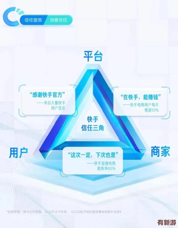www.a3v3.7777：新平臺上線-帶來全新在線服務體驗與用戶互動機會
