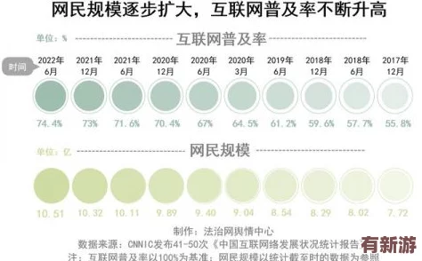 四庫永久地域網(wǎng)名：探討其對網(wǎng)絡(luò)文化和社交互動(dòng)的深遠(yuǎn)影響與未來發(fā)展趨勢