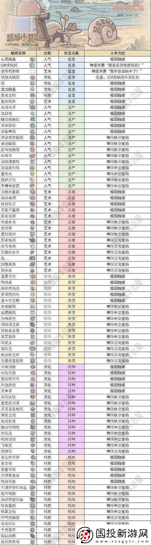 最強蝸牛裝備升級全攻略：裝備強化等級表與材料消耗匯總寶典
