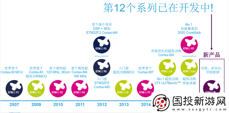 ST行業(yè)專家解析32位微控制器的最新趨勢與關(guān)注熱點
