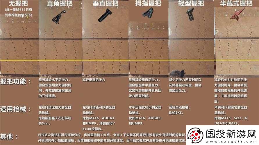 和平精英半截握把深度解析與實(shí)戰(zhàn)教學(xué)：如何選擇最適合你的半截握把