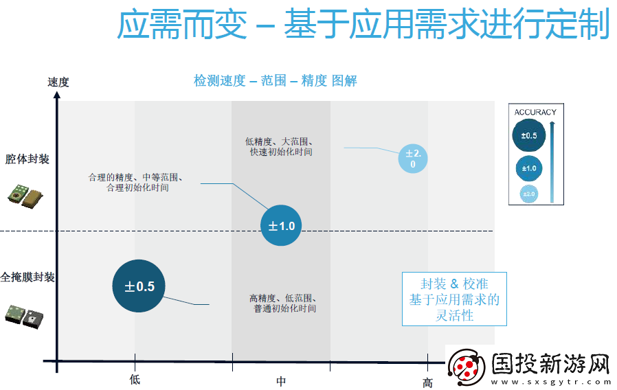 MEMS傳感器的產(chǎn)業(yè)升級