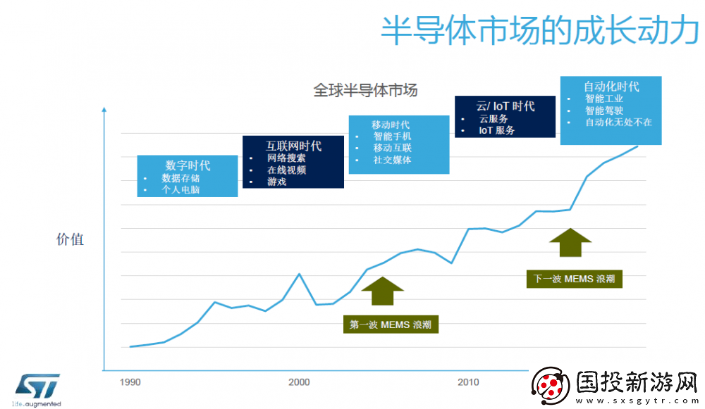MEMS傳感器的產(chǎn)業(yè)升級